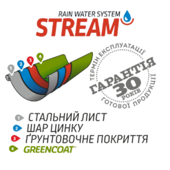 Водостічна система Stream 125/90 метал