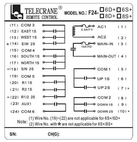 Промислове радіоуправління Telecrane модель F24-6S+, фото 2