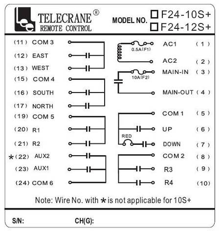 Промислове радіоуправління Telecrane модель F24-10S+, фото 2