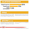 Royal Canin (Роял Канін) Medium Dermacomfort – Сухий корм для собак середніх порід з чутливою шкірою 3 кг, фото 6