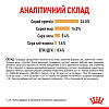 Royal Canin (Роял Канін) Pomeranian Adult – Сухий корм для дорослих собак породи померанський шпіц 500 гр, фото 7