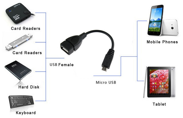 Кабель OTG USB - micro USB, 0.15 м