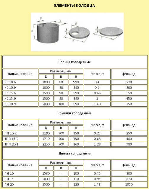 Кільця, кришки, деночки 