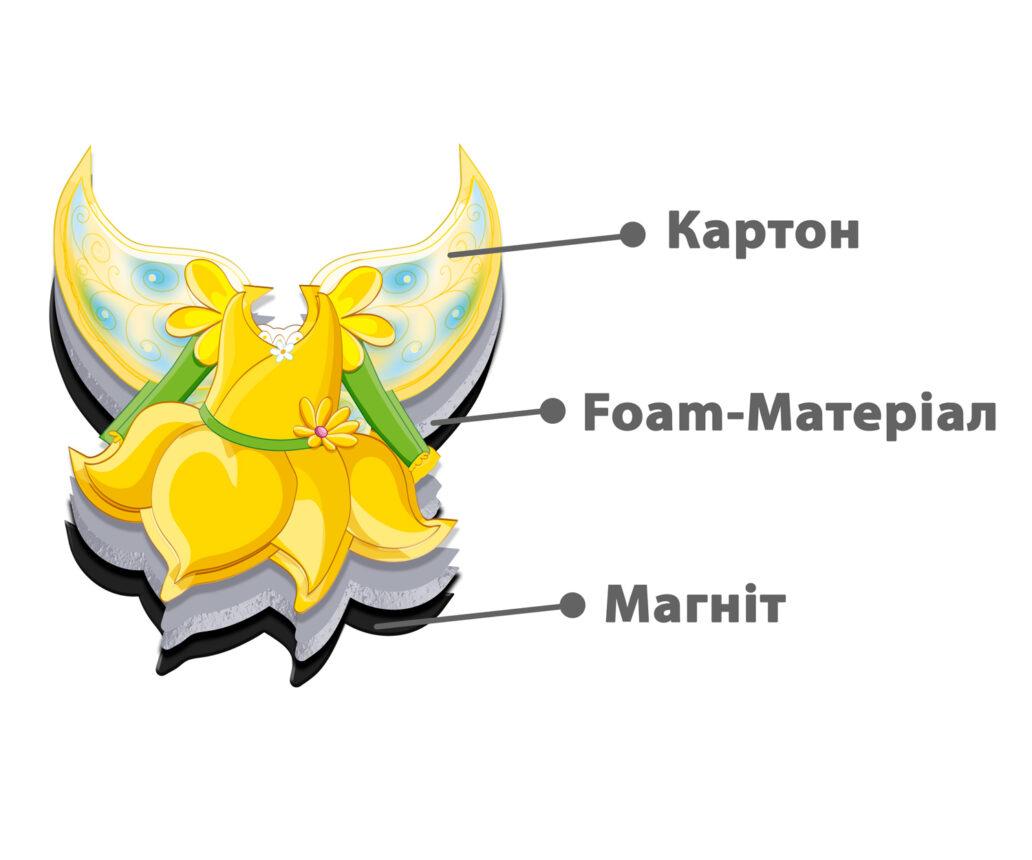 Product image preview