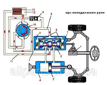 Як продовжити життя вашої рульової рейки?