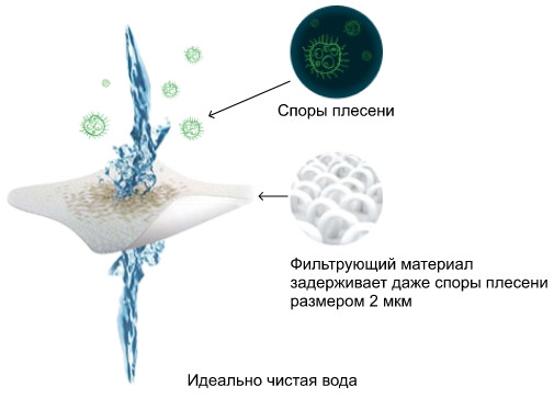 4D система фильтрации Aquabot Aquarius 4D система фильтрации Aquabot Aquarius