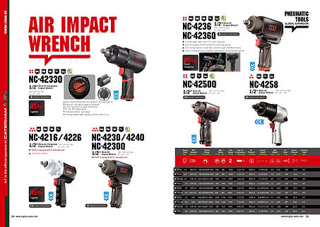 Пневмогайкокрут Mighty Seven NC-4233Q 1/2" 1152 Нм 132 лхв, 9000 об/хв, композ. корпус, фото 2