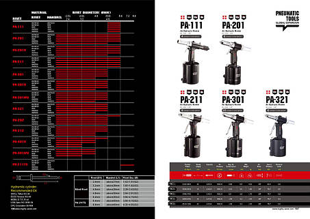 Пневмозаклепер PA-211; 2,4-6, 4 мм Mighty Seven PA-211, фото 2