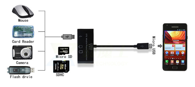 Кабель OTG USB - micro USB + Hub SD SDHC TF Card Reader