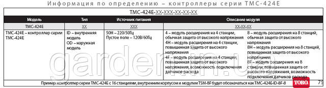 Информация по определению TMC-424 
