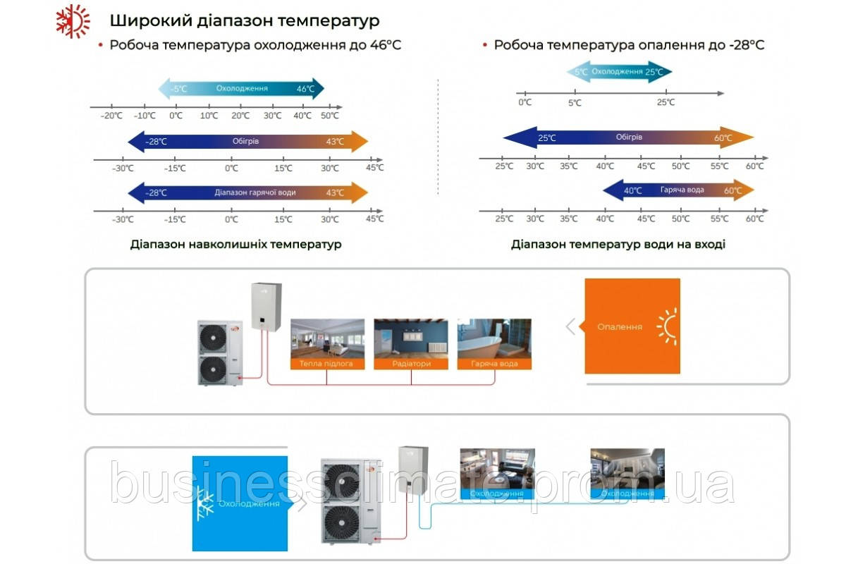 Тепловой насос "воздух-вода" EWT Clima HP-120 CV1S / HP- IDU12CI - фото 4 - id-p1796493351