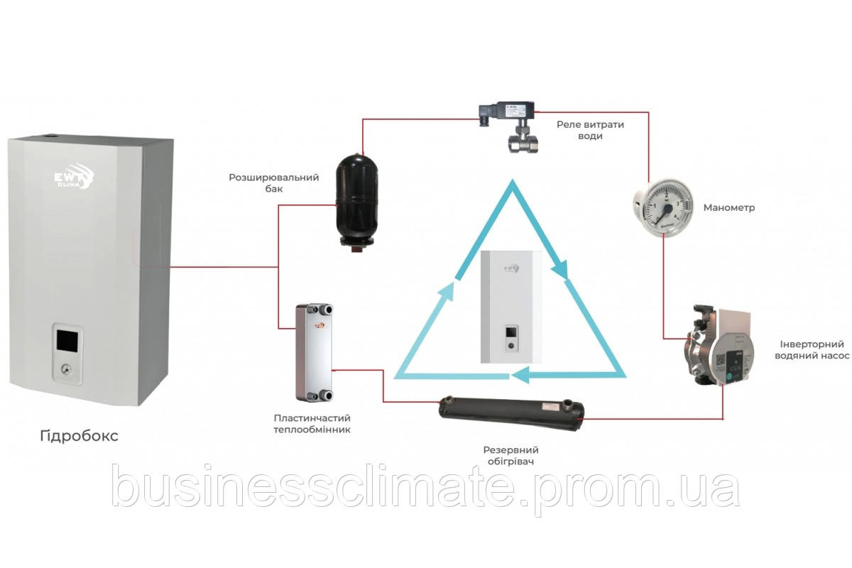 Тепловой насос "воздух-вода" EWT Clima HP-120 CV1S / HP- IDU12CI - фото 6 - id-p1796493351