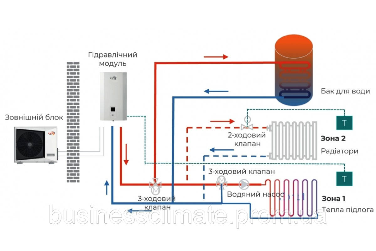 Тепловой насос "воздух-вода" EWT Clima HP-120 CV1S / HP- IDU12CI - фото 7 - id-p1796493351