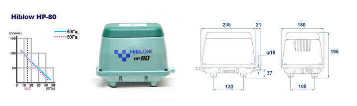 Компресор для очисних споруд Hiblow HP-80 Повітродувка для септика Мембранний компресор BC, фото 4