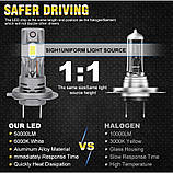 MINI LED лампа H7 з обманкою , розмір 1:1, ВУЗЬКИЙ ДІОД, ПРАВИЛЬНИЙ ПУЧОК СВІТЛА, (на ближнє або дальнє світлоло ) 1шт, фото 2