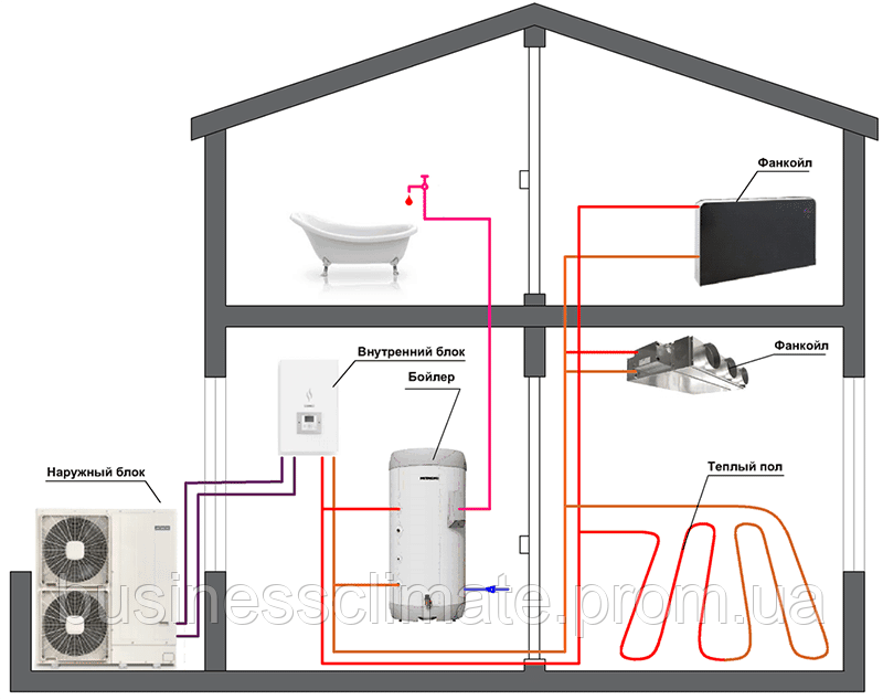 Продажа тепловых насосов "воздух-вода" в Украине - фото 3 - id-p1797495760