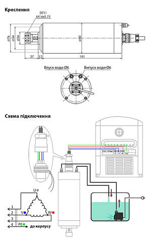 Шпиндель з водяним охолодженням GDZ-80-1.5 Ø80X188 (1.5 кВт, 220 В, 5 А, ER11) для фрезерного верстата з ЧПК, фото 2