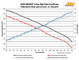 Паливний насос виносний AEM 400LPH Inline High Flow Fuel Pump M18x1.5 Inlet & M12x1.5, фото 5