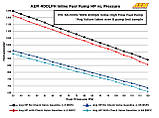 Паливний насос виносний AEM 400LPH Inline High Flow Fuel Pump M18x1.5 Inlet & M12x1.5, фото 6