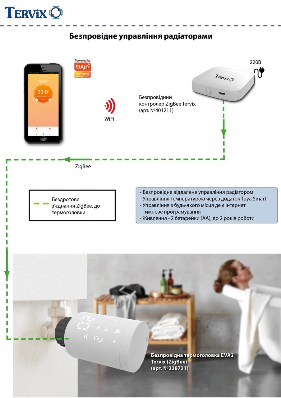 Опалення. Безпровідне управління радіаторами (ZigBee)