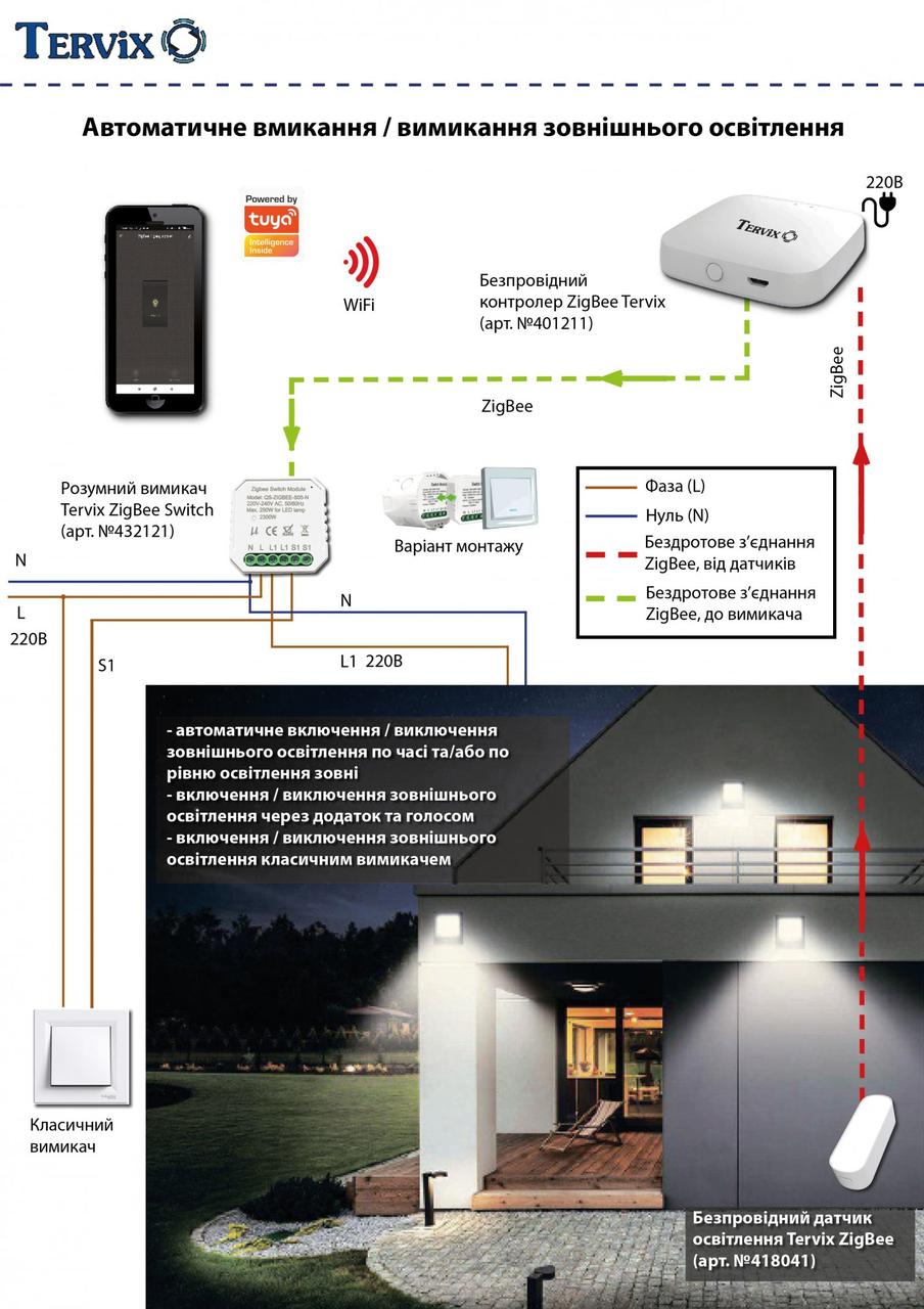 Освітлення. Автоматичне вмикання / вимикання зовнішнього освітлення (ZigBee)