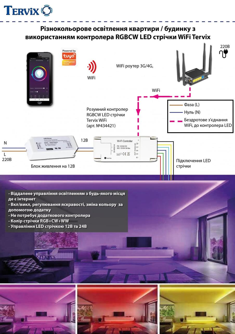 Освітлення. Різнокольорове освітлення квартири / будинку з використанням контролера RGBCW LED стрічки WiFi