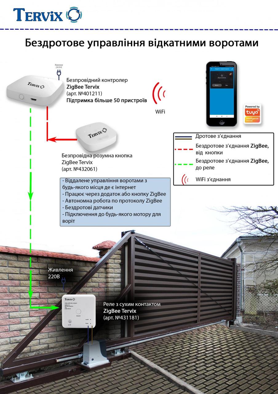 Комфорт. Бездротове управління відкатними воротами (ZigBee)