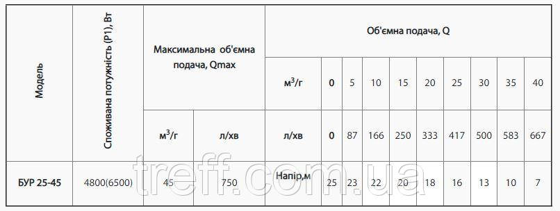 Мотопомпа для грязной (чистой) воды 25м - 45м3/час Насосы + БУР 25-45 - фото 2 - id-p1798927844