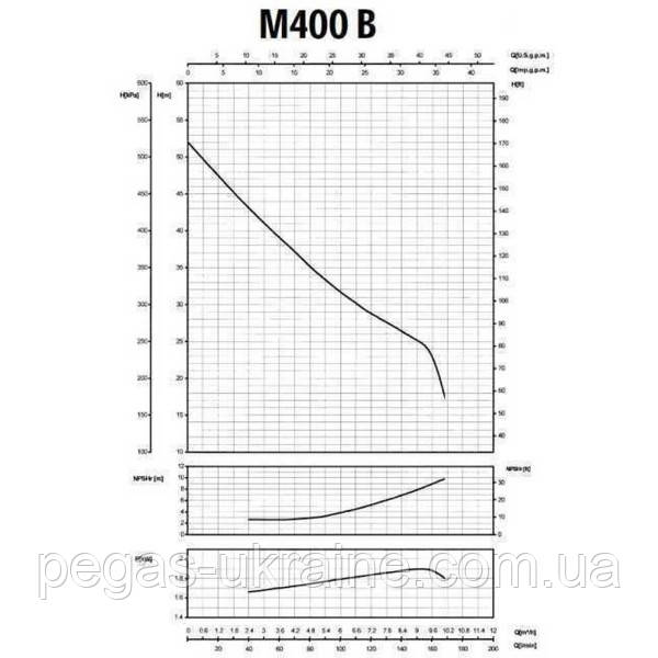 Насос вiдцентровий M-400В 1,5 кВт SAER (10 м3/год, 52 м) - фото 2 - id-p1799075328