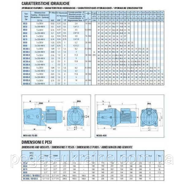 Насос вiдцентровий M-400В 1,5 кВт SAER (10 м3/год, 52 м) - фото 3 - id-p1799075328