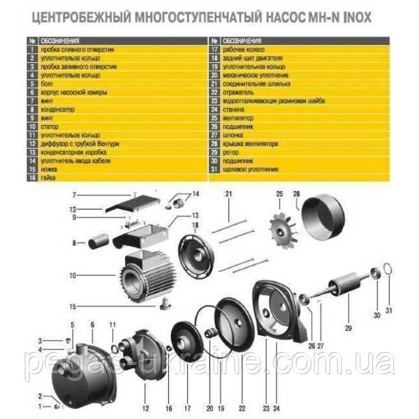 Насос відцентровий багатоступінчастий Optima MH-N 900INOX 0,9кВт нерж, колеса - фото 5 - id-p1799075352