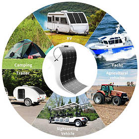 Серія DFSP (гнучка)