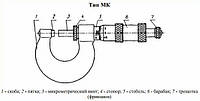 Микрометр МК 50-75 кл.1 GRIFF