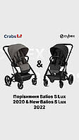 Оновлений Cybex Balios S Lux