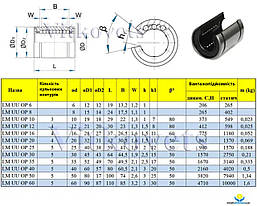 Лінійний підшипник відкритий LM10UUOP, фото 3