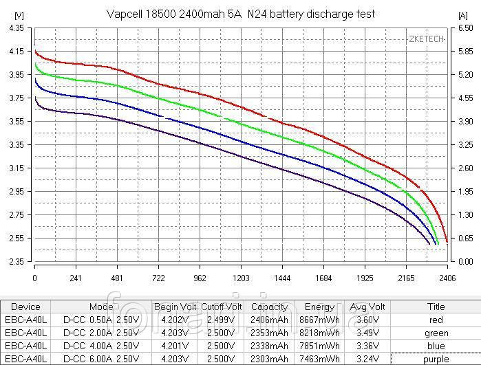 Аккумулятор Vapcell INR18500 N24 Li-Ion 18500, 2400mAh - фото 7 - id-p1726059501