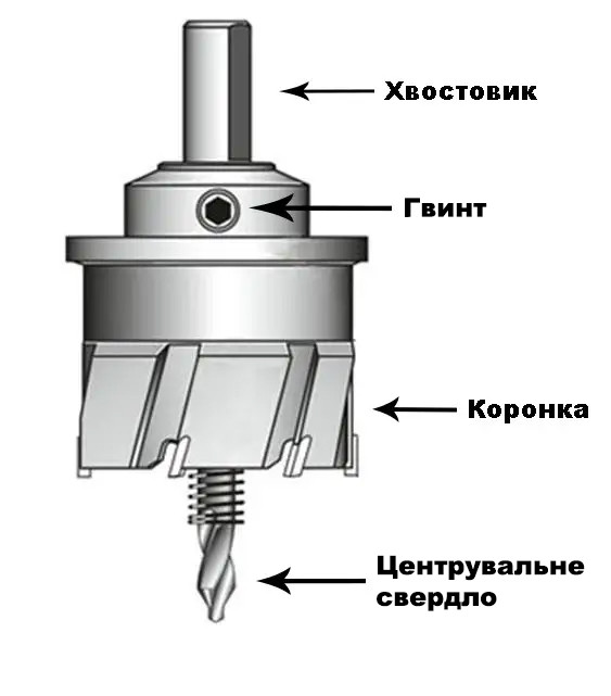 Корончасте свердло для металу діаметром 75 мм