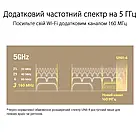 Маршрутизатор Asus ZenWiFi XT9 1PK White (90IG0740-MO3B60), фото 8