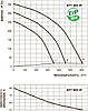 Припливно-витяжна установка Вентс ВУТ 600 ЕГ, фото 4