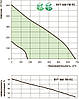Припливно-витяжна установка Вентс ВУТ 600 ПВ ЕС П, фото 4