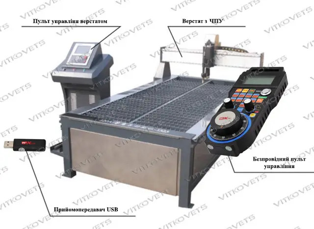 Безпровідний пульт управління для Mach3