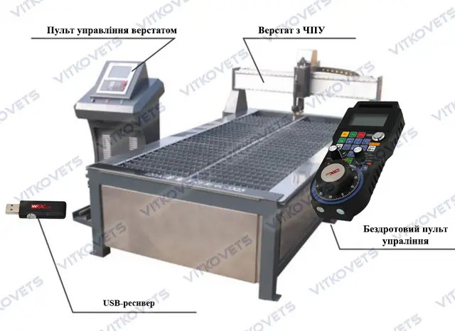 Безпровідний пульт управління верстатом з ЧПК