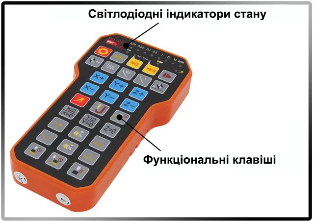 WHB02 безпровідний пульт управління верстатом з ЧПК