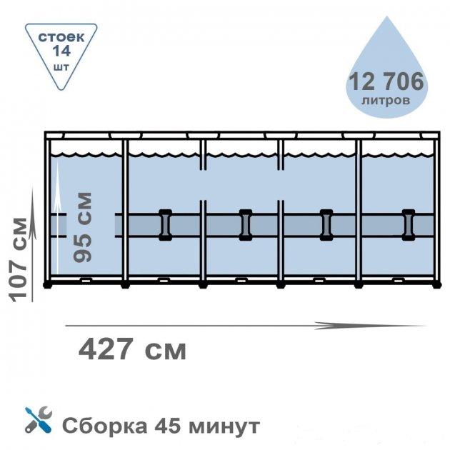 Круглый каркасный бассейн Intex 26720 + фильтр-насос, лестница, подстилка, тент 427 х 107 см Объем 12706 л - фото 4 - id-p1801757760