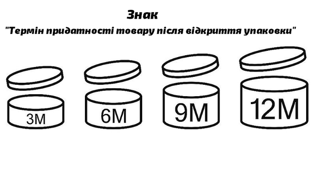 Регулярно перевіряйте термін придатності косметики