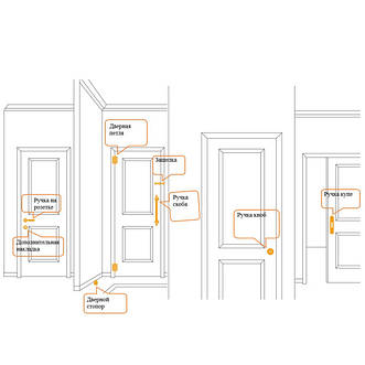 Дверна фурнітура