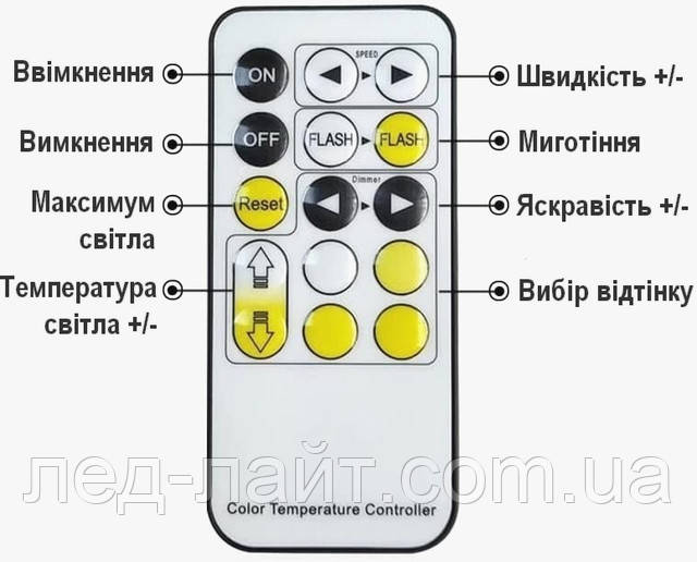 радио контроллер для светодиодной ленты