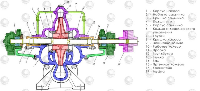 Рабочее колесо к насосу Д и 1Д