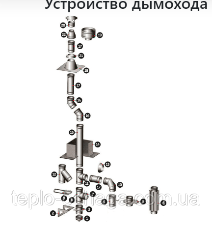 купить дымоход украина
