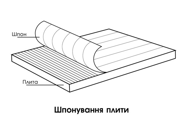 Шпонування Мдф, ДСП, фанери шпоном Анегрі